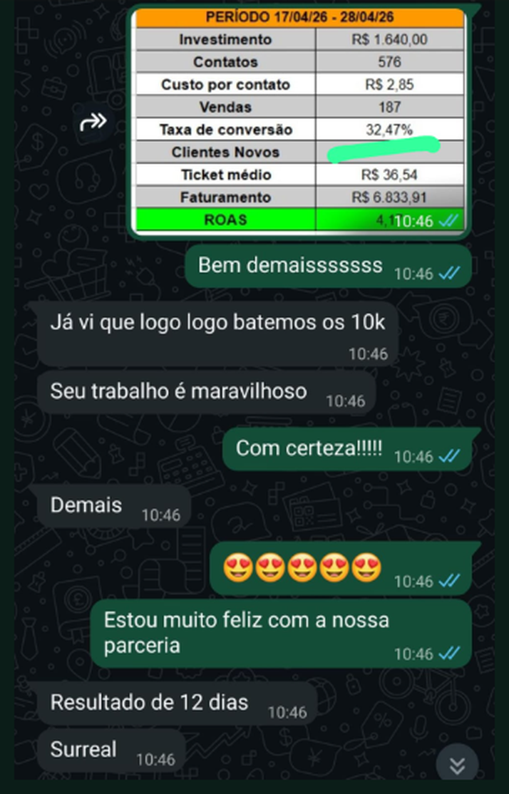 Relatório real de campanha com investimento, vendas e retorno